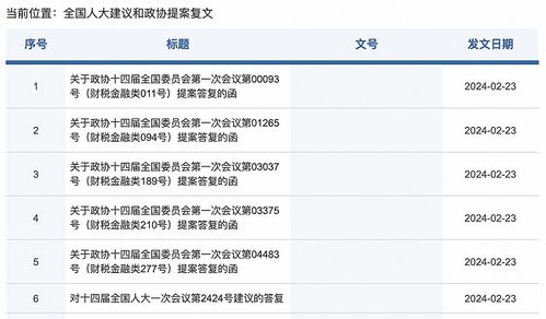 證監會回復兩會提案 支持實體企業倉單融資，推進大宗商品期現貨市場建設