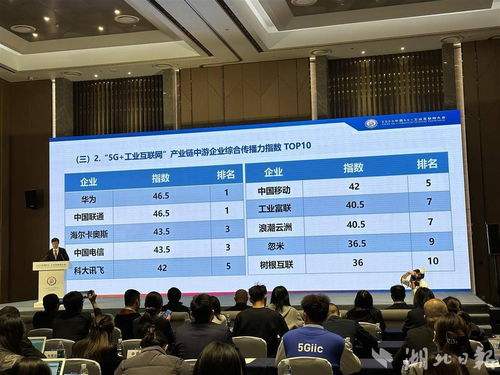 工業富聯入圍5G工業互聯網發展傳播指數Top10，山西企業網站建設迎發展新契機