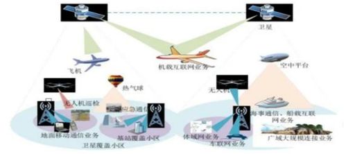 通信技術(shù)演進與6G關(guān)鍵技術(shù)的發(fā)展