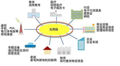 通俗科普 | 什么是光通信？