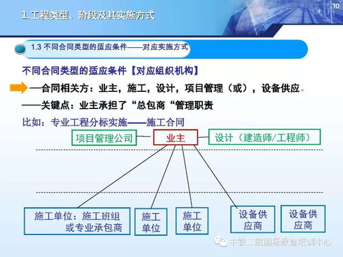 國(guó)際工程合同管理與造價(jià)管控 工程管理服務(wù)的核心支柱