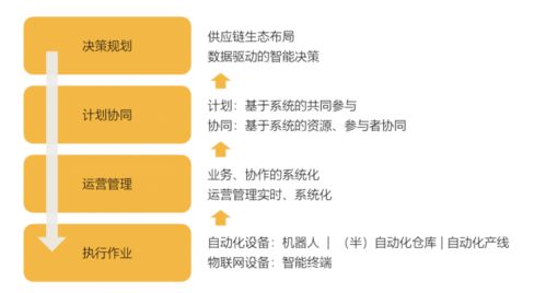 工程類供應(yīng)鏈物流模型 優(yōu)化工程管理服務(wù)的關(guān)鍵框架