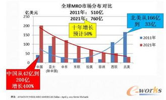 產(chǎn)品創(chuàng)新過(guò)程管理與工程管理服務(wù)的融合 PDM與PLM的發(fā)展與應(yīng)用趨勢(shì)