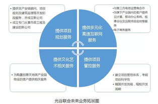 光谷聯(lián)合股價(jià)飆升28% 高科技產(chǎn)業(yè)園風(fēng)起，工程管理服務(wù)迎來(lái)新機(jī)遇