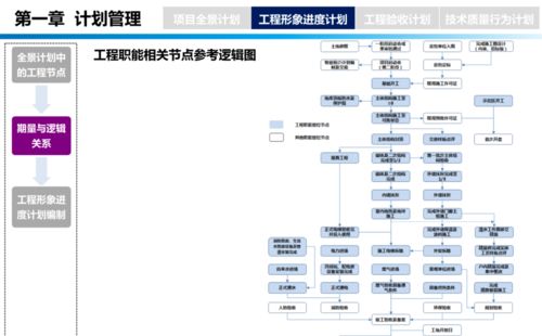 《龍湖工程管理手冊》培訓 賦能工程管理服務，打造卓越品質工程