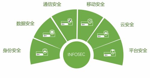 信安世紀(jì)全力支持某運(yùn)營商分公司打造新一代數(shù)據(jù)安全防護(hù)體系