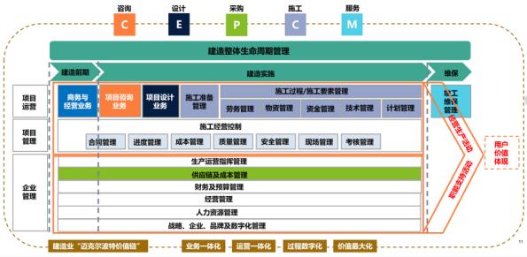 做“溫度人居時代的引領(lǐng)者”，藍(lán)光發(fā)展榮獲2020年度“卓越管理獎”
